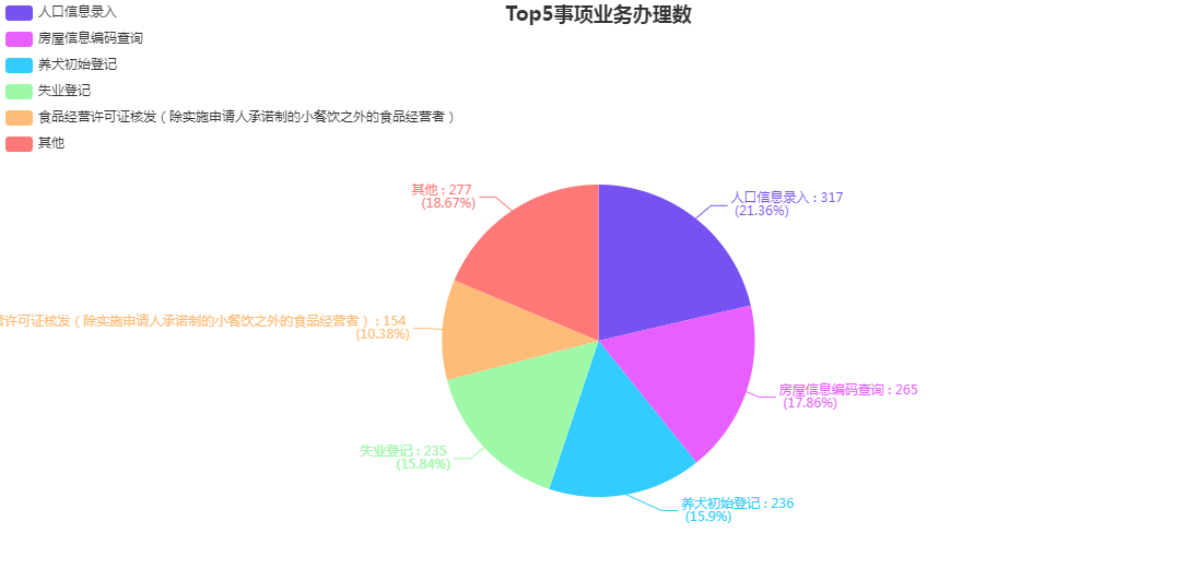 2020年8月份街道大廳各部門分類辦件量統(tǒng)計.png