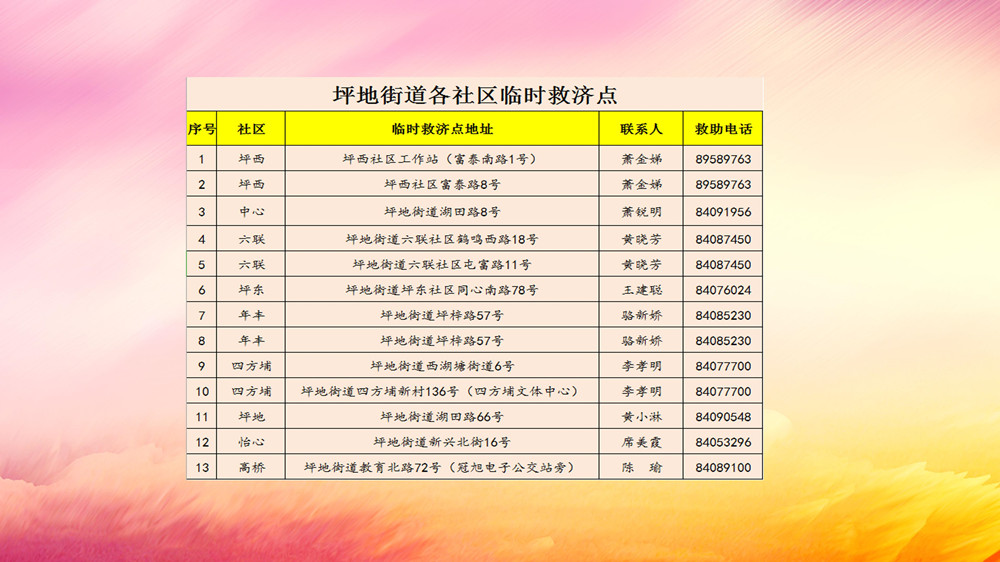 臨時救濟點工作指引講解稿（領導講稿）_07.jpg