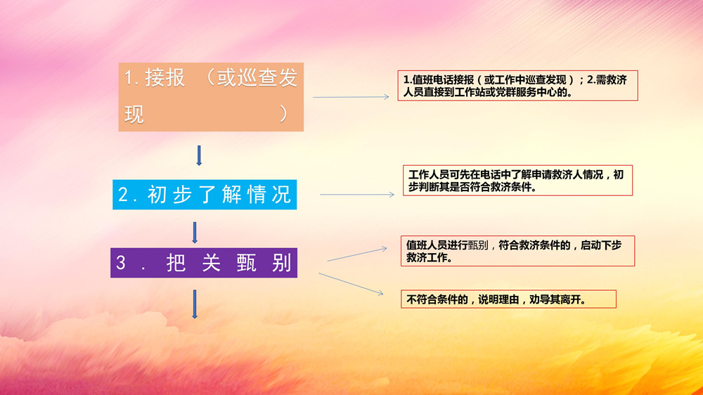 臨時救濟點工作指引講解稿（領導講稿）_12.jpg
