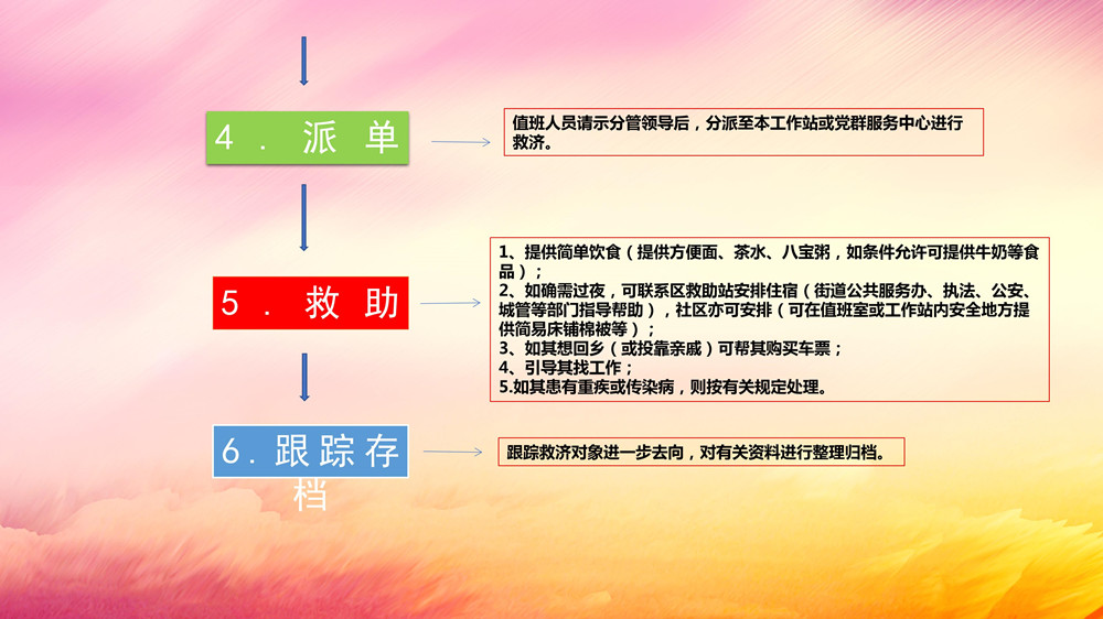 臨時救濟點工作指引講解稿（領導講稿）_13.jpg