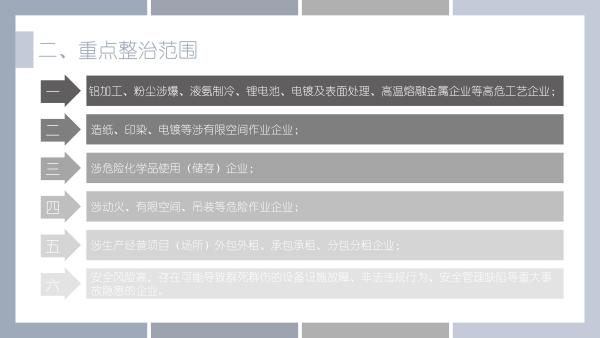 關(guān)于《吉華街道工貿(mào)行業(yè)重大事故隱患專項排查整治2023行動工作方案》的政策解讀_07.jpg