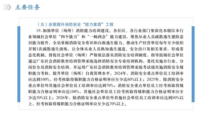 關(guān)于《吉華街道消防安全治本攻堅(jiān)三年行動(dòng)實(shí)施方案（2024—2026年）》政策解讀_19.jpg